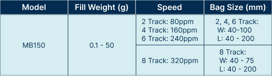 Multihead Weigher, Auger filler, Cup filler, Rice, Sugar, Grains, lollipop, boiled sweet, tea, coffee, crisps, single head, double head, high-speed packaging machine, nuts, wraptech, VFFS, Vertical FFS, VFFS Packing equipment