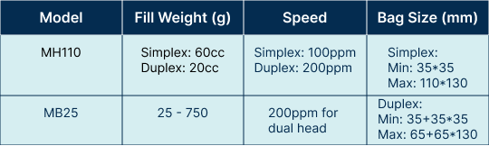 Multihead Weigher filler, Auger filler, liquid filler, paste filler, oil sachet, tomato paste, tomato sauce, tomato ketchup, juice powder, sugar, salt, instant tea, instant coffee, tea sachet, coffee sachet, liquid detergent, shampoo sachet, high-speed packaging machine, wraptech, HFFS, Horizontal FFS, HFFS simplex, duplex packing equipment, powder, pharmaceutical powder, veterinary powder