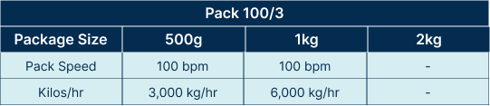 flour packaging, high speed unga packaging machine, italpack, maize flour, wheat flour, unga ya ugali, unga ngano, wimbi, atta, uji, milling, miller, european machine, italy machine, preformed paper packet