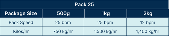 flour packaging, high speed unga packaging machine, italpack, maize flour, wheat flour, unga ya ugali, unga ngano, wimbi, atta, uji, milling, miller, european machine, italy machine, preformed paper packet