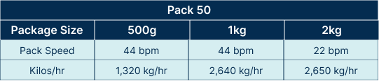 flour packaging, high speed unga packaging machine, italpack, maize flour, wheat flour, unga ya ugali, unga ngano, wimbi, atta, uji, milling, miller, european machine, italy machine, preformed paper packet